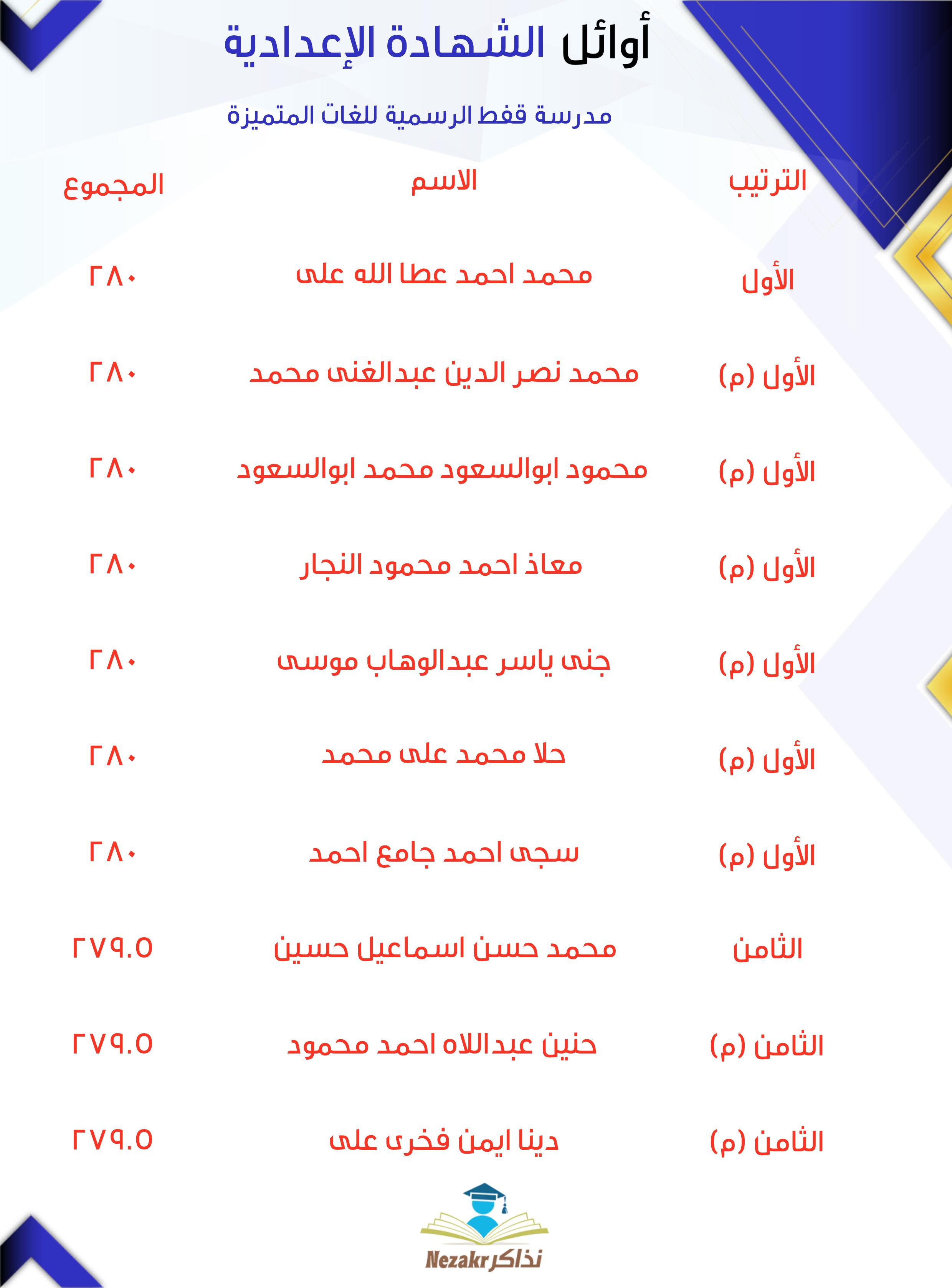 قائمة الأوائل  